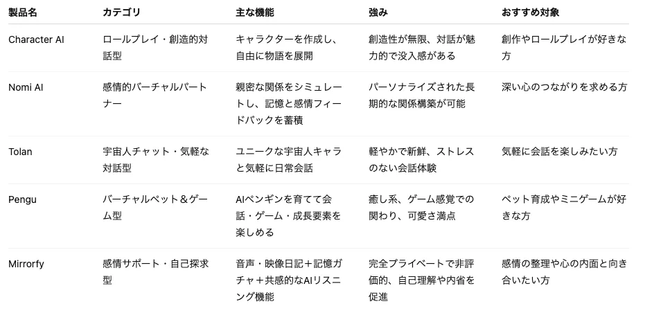 AI App Comparison (JA)