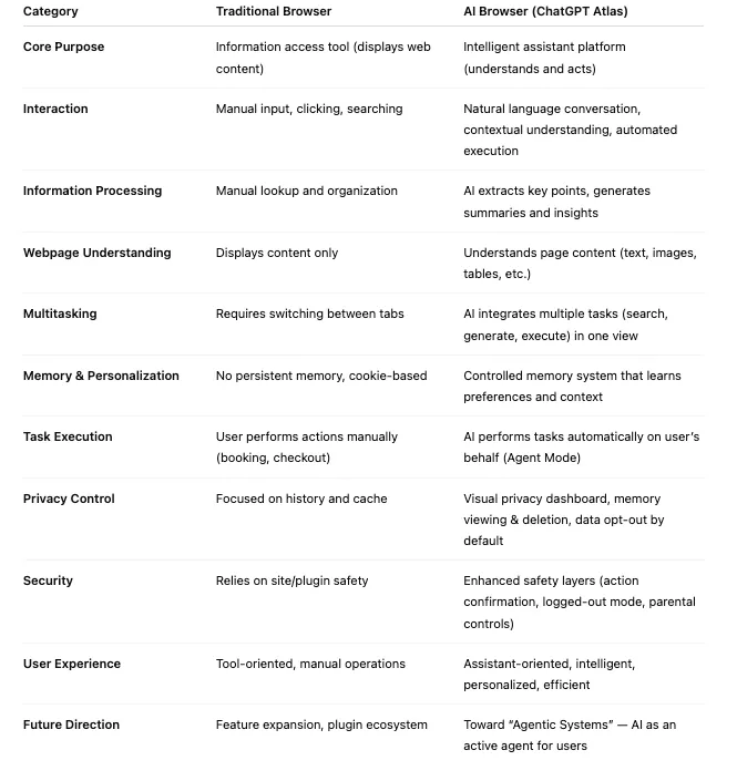 Atlas feature comparison (EN)