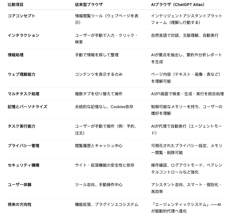 Atlas 機能比較 (JA)